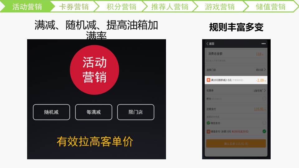 加油站(图12)