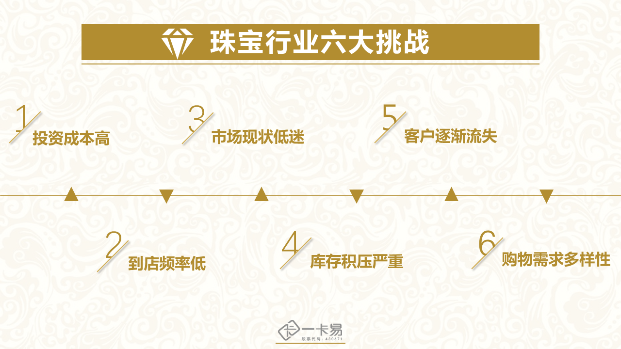 珠宝首饰(图2)