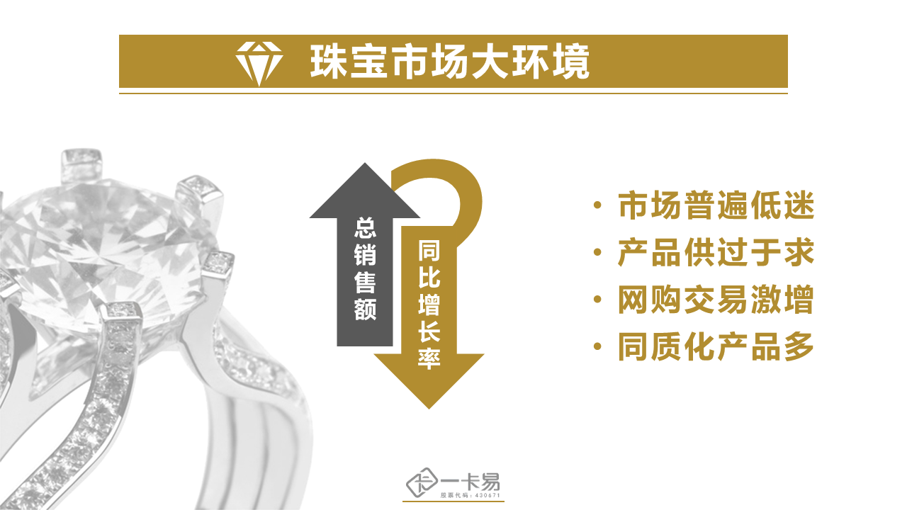 珠宝首饰(图1)