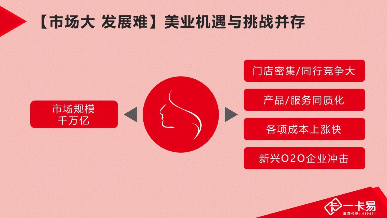 美容美容(图1)