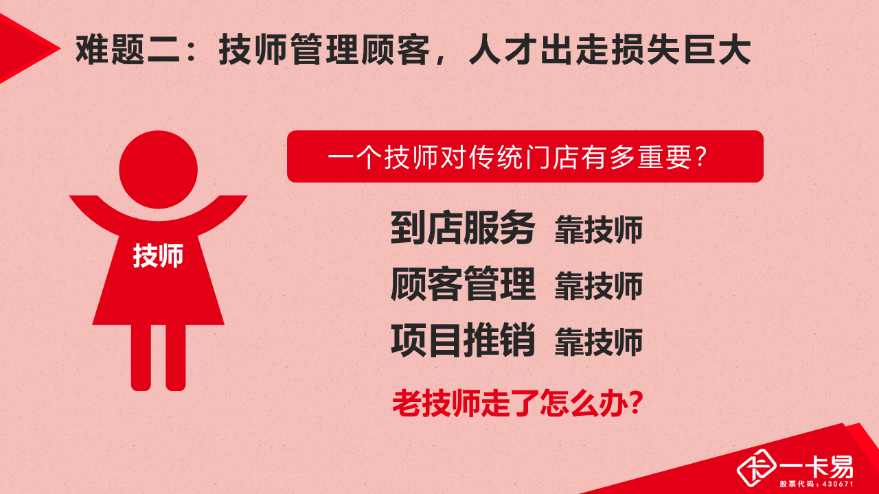 美容美容(图3)