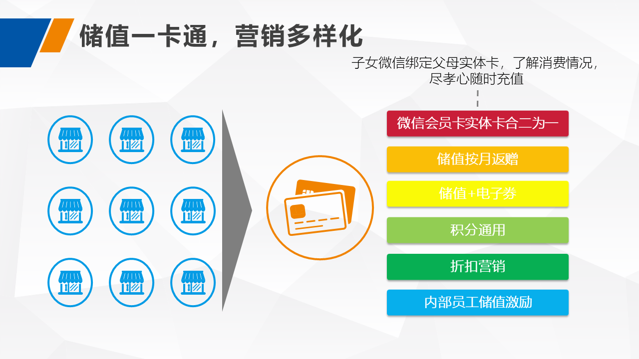 购物商城(图5)